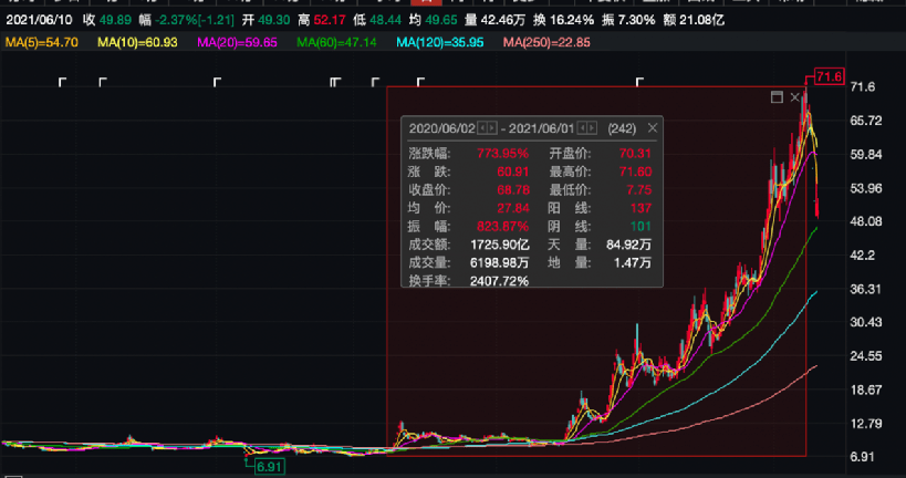 admin 第315页