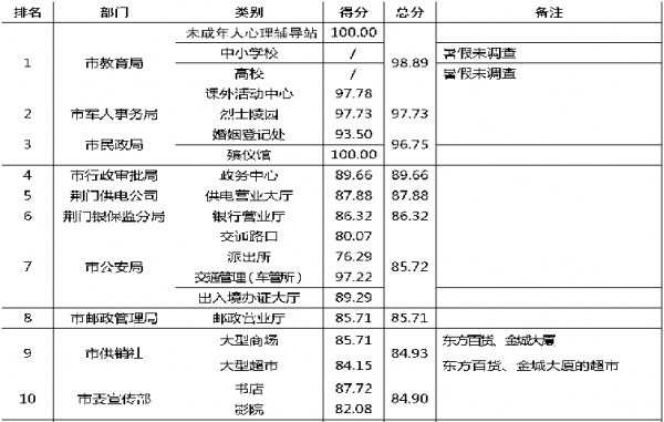 新奥门资料免费资料,文明解释解析落实