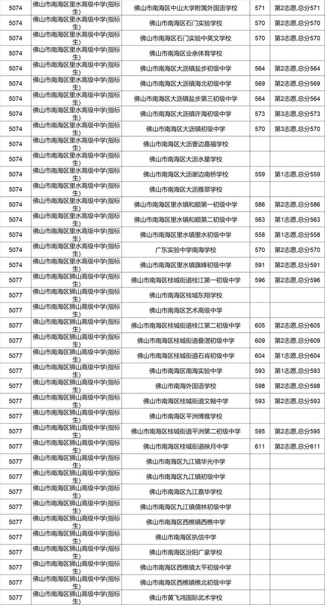 admin 第133页