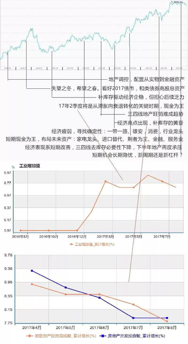 最新一期老鼠精长条图研究报告