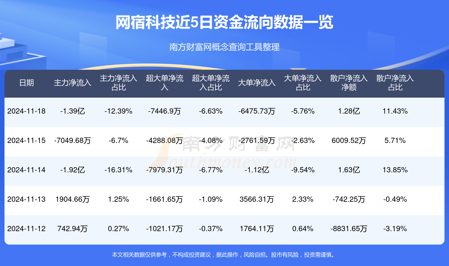 网宿科技股票最新消息深度解析