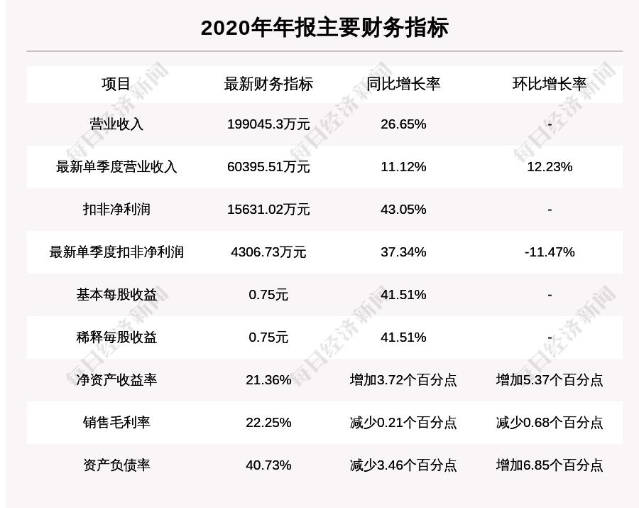 元隆雅图股票最新消息深度解析