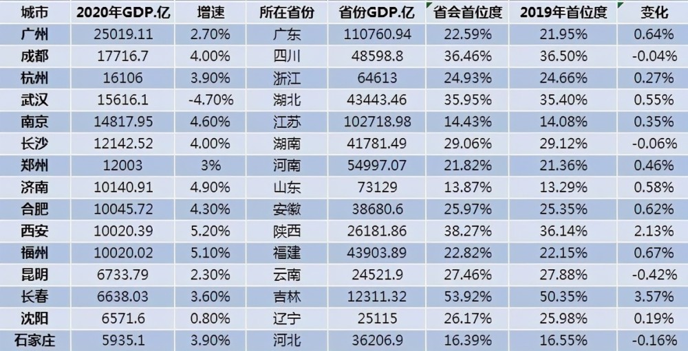 长安区经适房最新楼盘——理想居住的优选之地