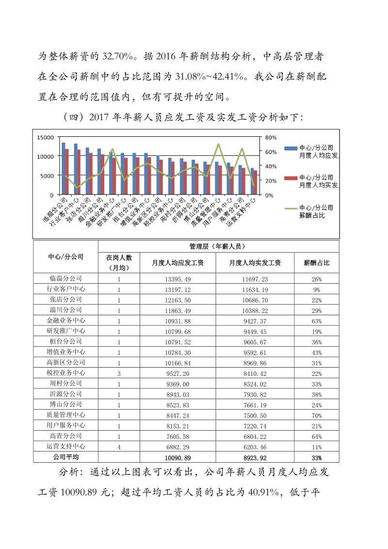 北京社工工资2017最新消息，行业薪酬分析与展望