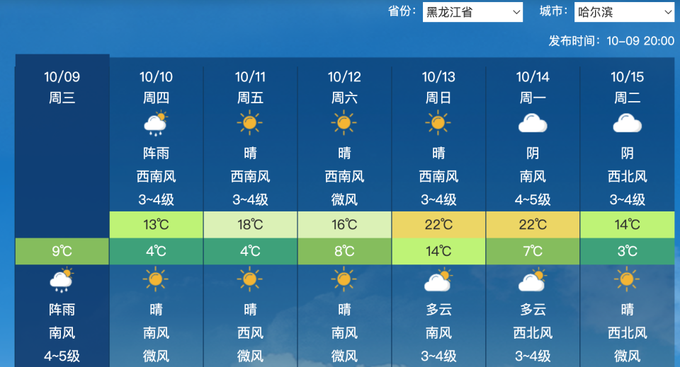 松门天气预报最新消息，气象变化与日常生活息息相关