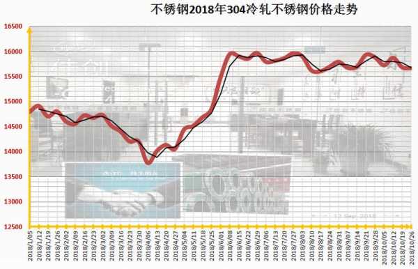 关于当前市场下60不锈钢管的价格分析