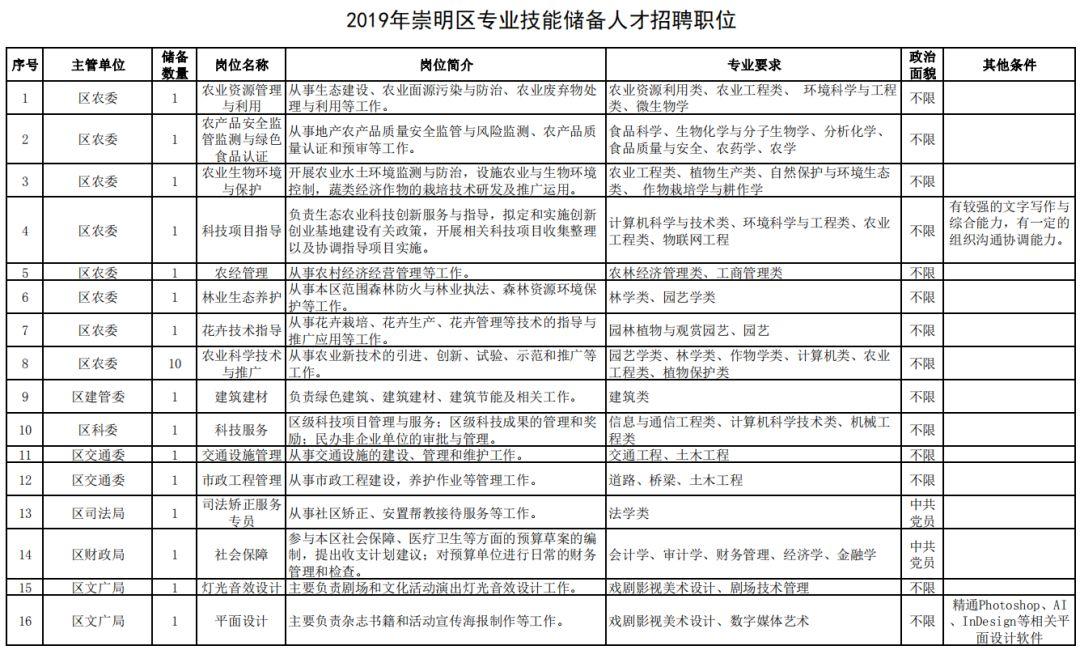 探索60人才网，人才招聘的新时代平台