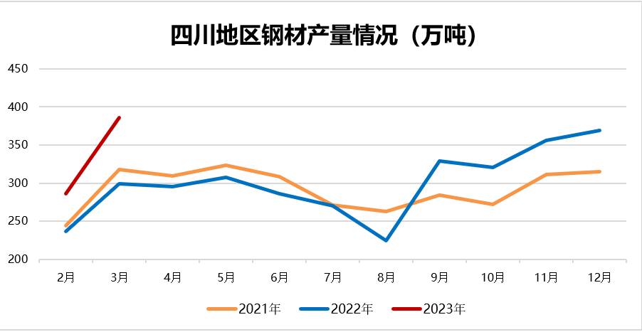 今日钢材市场深度观察，60钢材价格报价表分析