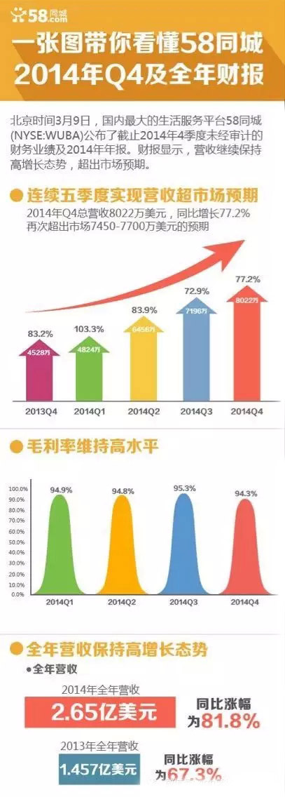 58同城招聘成本高昂，企业如何平衡投入与回报？