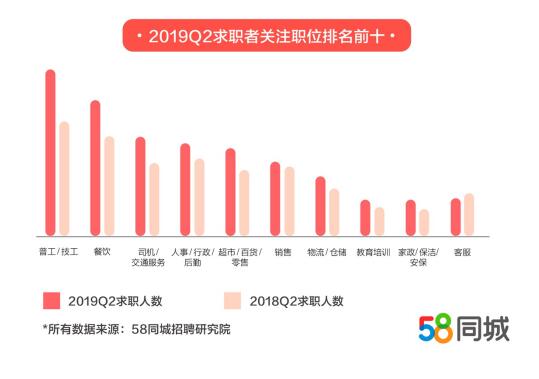 探索吴忠招聘市场的新纪元，58同城吴忠招聘网