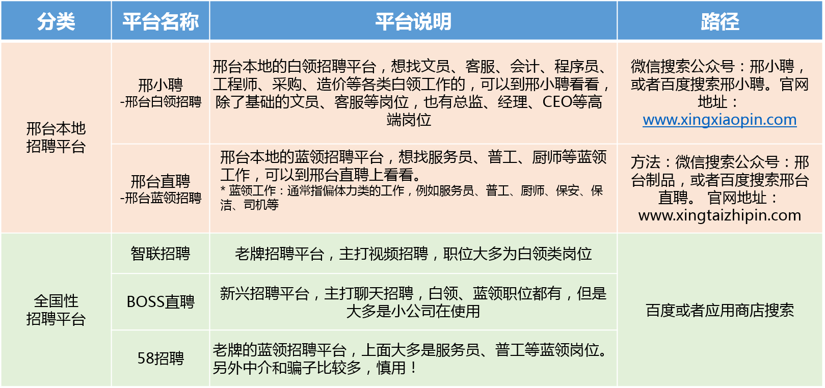 关于在邯郸地区利用58同城平台寻找会计职位的招聘策略