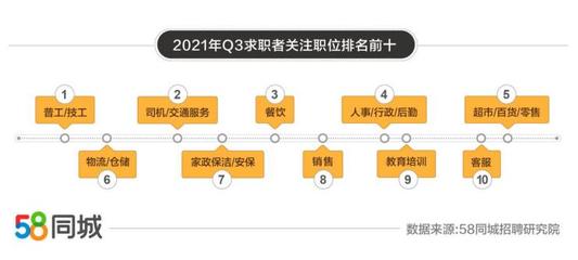 探索58同城网招聘网电话，一站式招聘求职解决方案