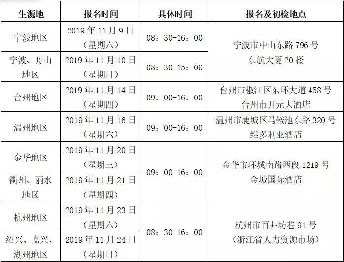 探索宁波招聘市场的新机遇，58同城宁波招聘网