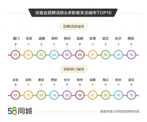 厦门招聘钟点工，探索58同城平台的力量与优势