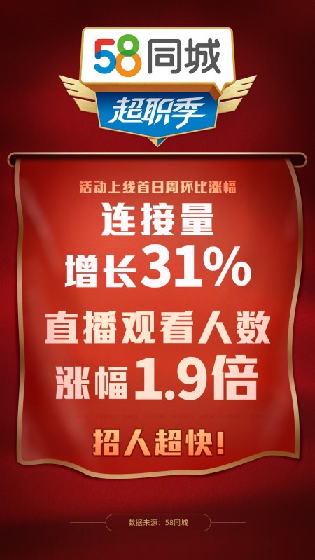 探索盛泽招聘的黄金机会——揭秘58同城盛泽招聘的独特优势与求职体验