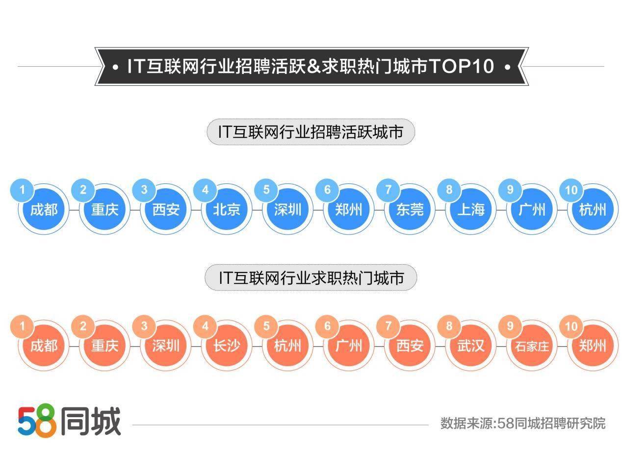 杭州地区58同城网招聘保姆的热门趋势与前景分析