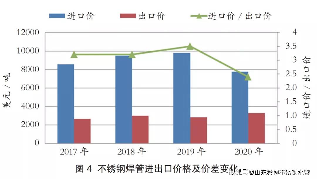 关于603.5不锈钢管价格的综合分析