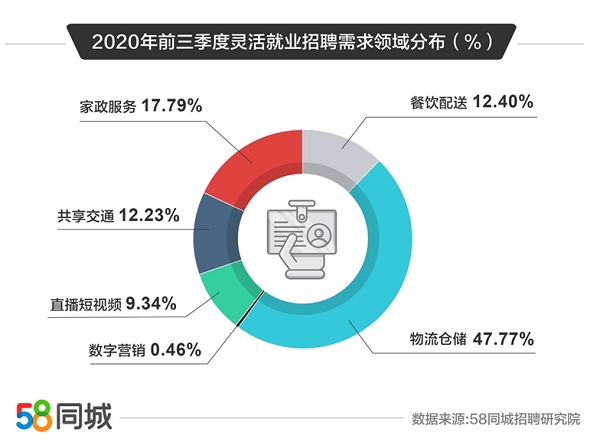 探寻深圳西乡就业机会，聚焦58同城招聘市场