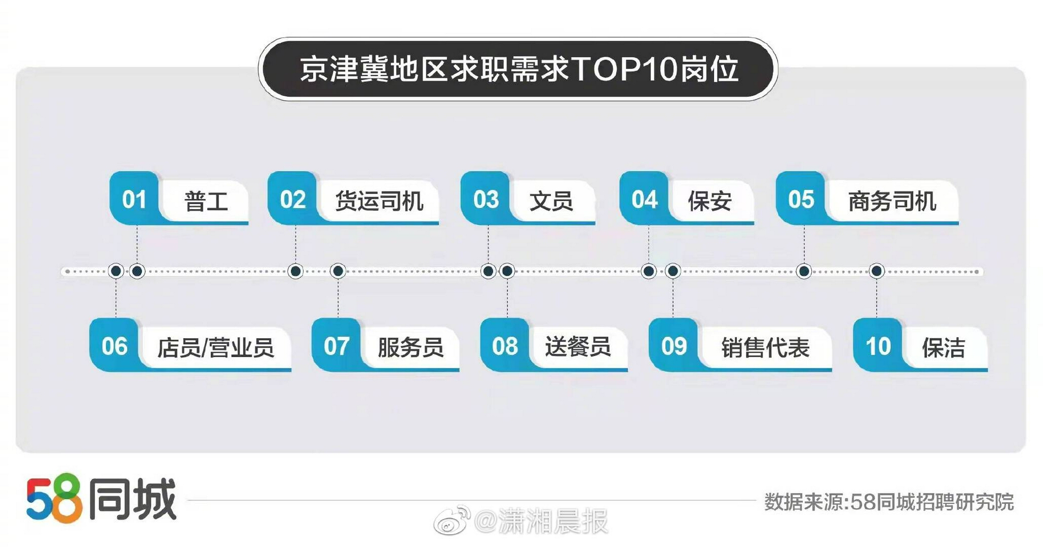 探索勐腊就业机会，深度解析58同城勐腊招聘信息