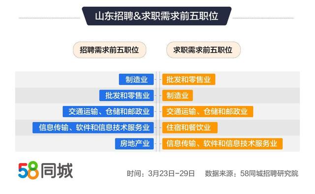 全面解析58同城招聘下载安装流程