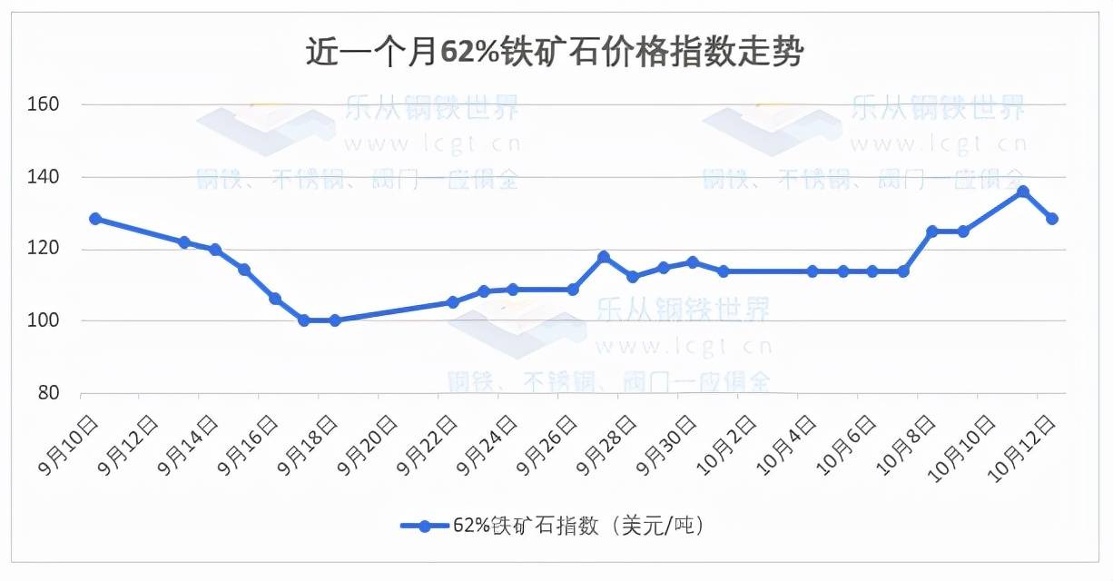 关于今日钢材价格的最新动态