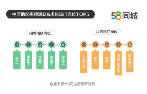 探索永济的职场机遇，58同城招聘深度解析