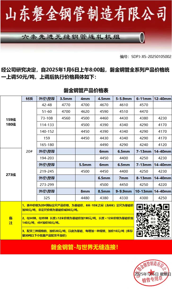 最新5米不锈钢管价格表及市场分析