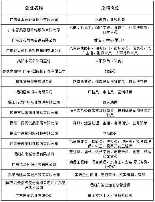 关于在揭阳市长职位招聘的探讨——以58同城招聘平台为例