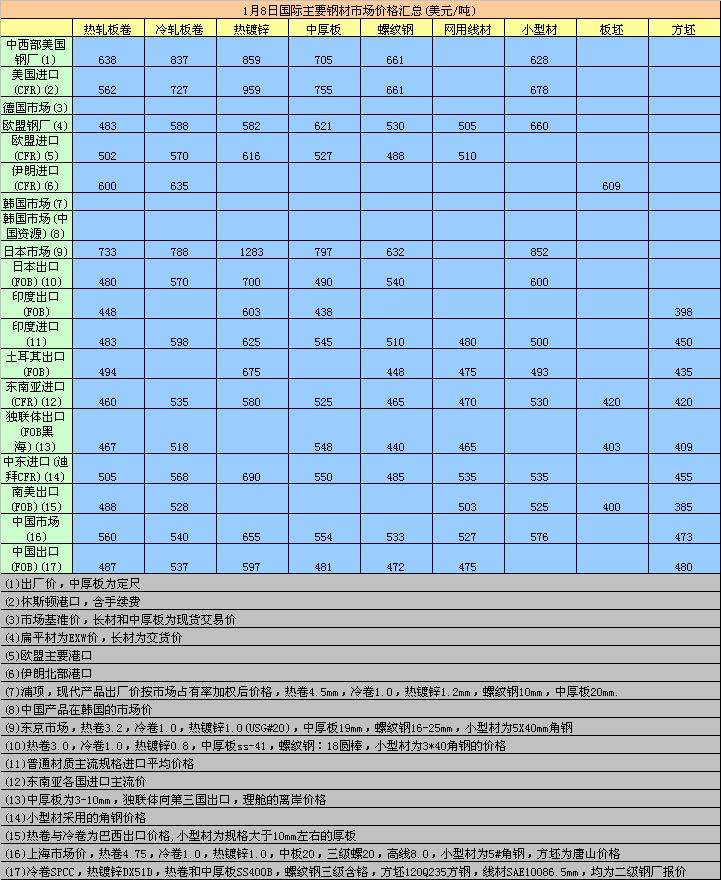 今日钢材价格概览——8月1日的市场动态