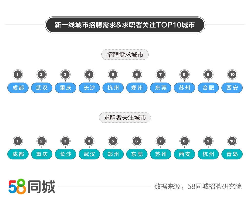 成都的招聘市场，探索58同城招聘网的重要角色