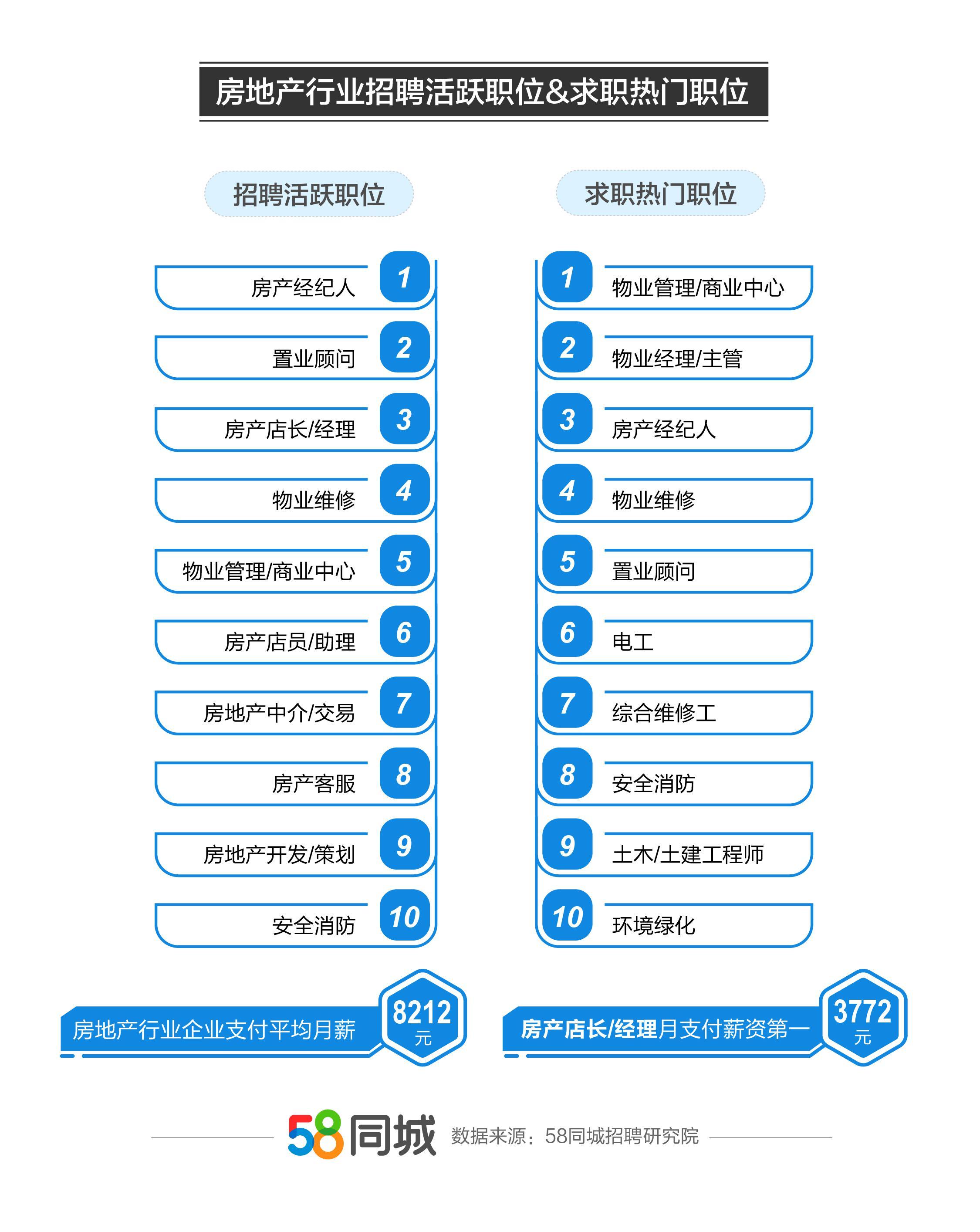 58同城网招聘修理工——寻找技术精英，共建高效团队