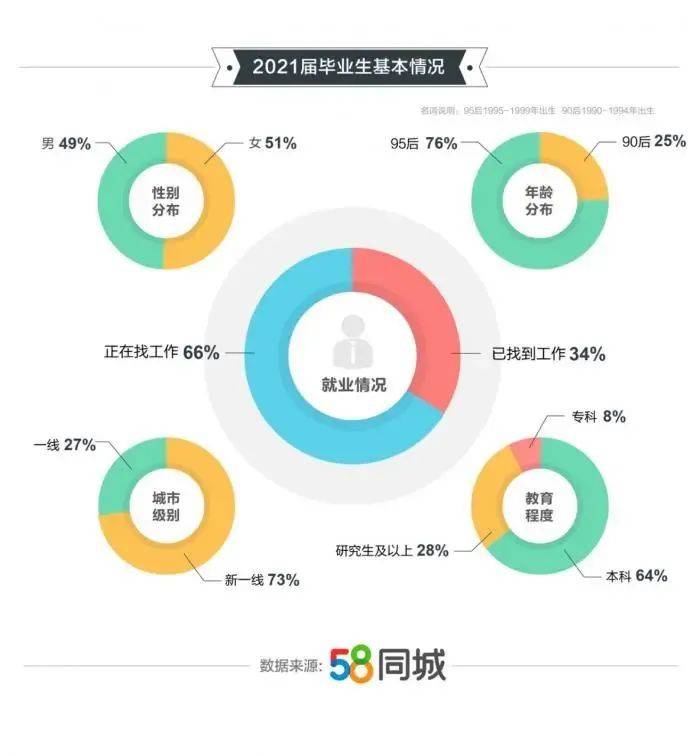 贵阳市的就业市场，探索58同城招聘的无限可能