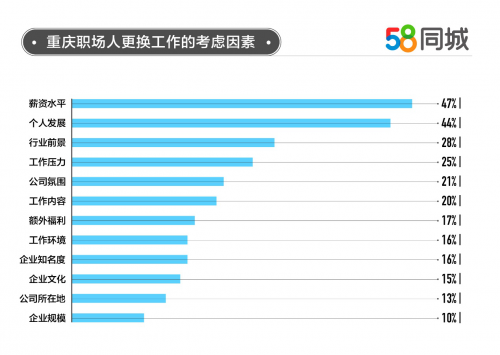 巴中求职者的福音，在58同城网招聘寻找理想职位