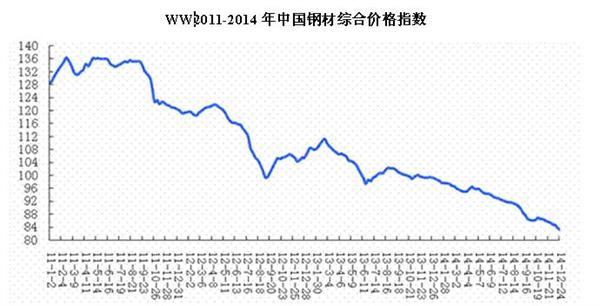 全国钢材价格走势图——深度解析6日行情及未来展望