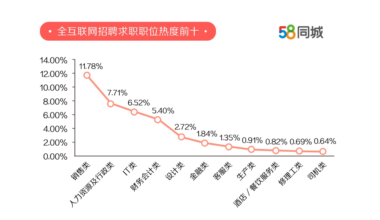 探索桐梓就业机会，58同城招聘深度解析