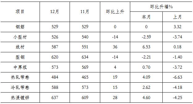 揭秘8月6日钢材价格走势图，市场趋势与影响因素分析