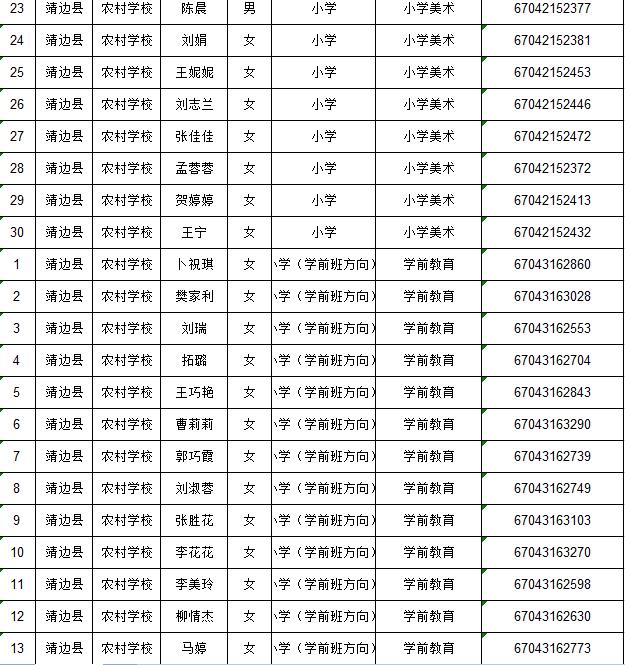 探索靖边招聘的新机遇，58同城平台的力量