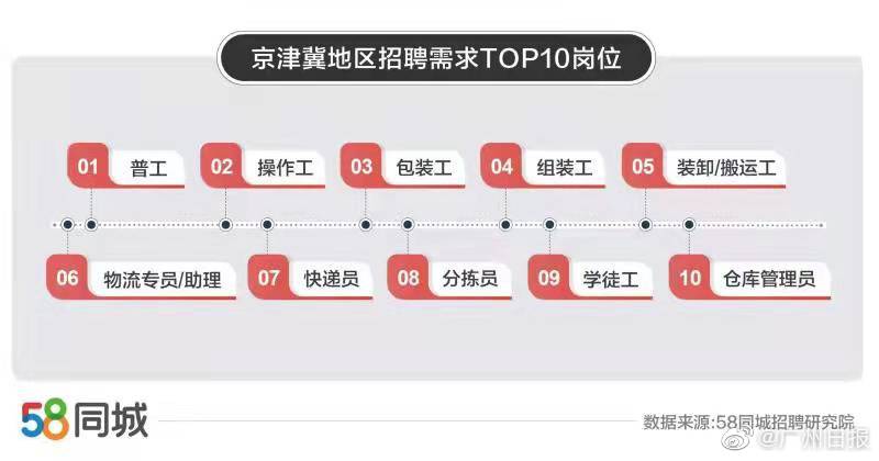 探寻聊城最新招聘机遇，聚焦58同城招聘信息