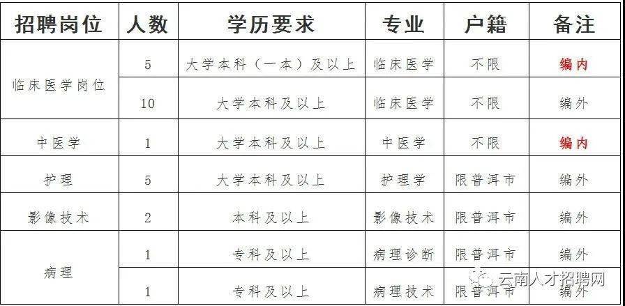 探寻大理职业新机遇，58同城网招聘深度解析