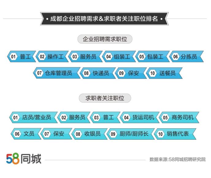 龙岩招聘市场，探索58同城的工作机会与优势