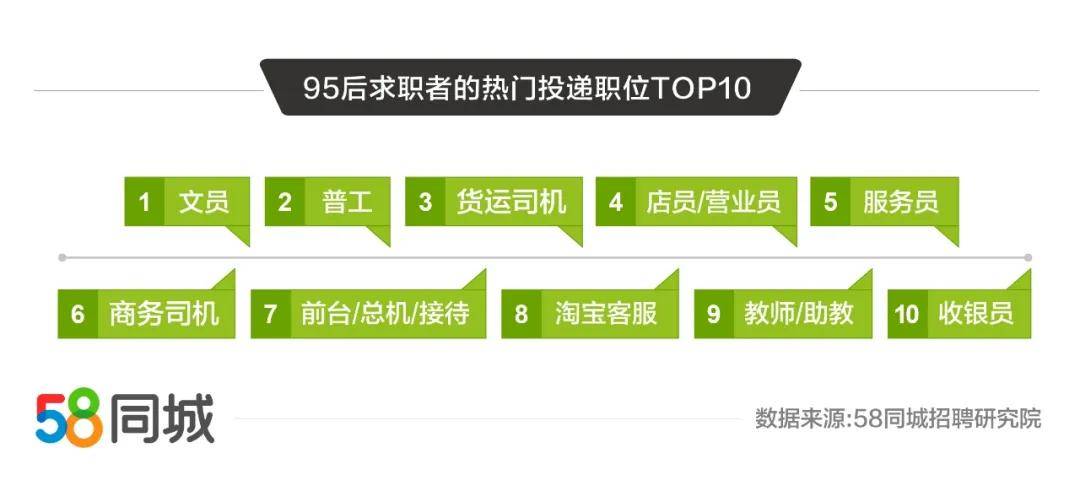 探究58同城招聘司机靠谱么——深度解析招聘平台的真实性与可靠性