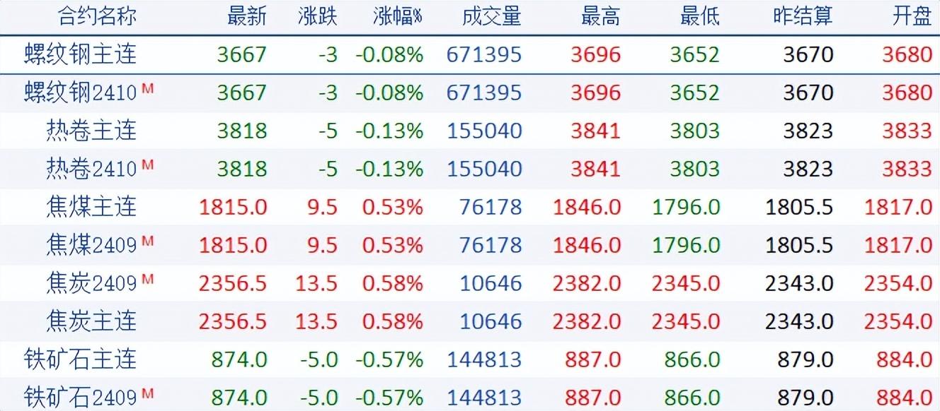 今日钢价行情——聚焦5月钢材市场走势