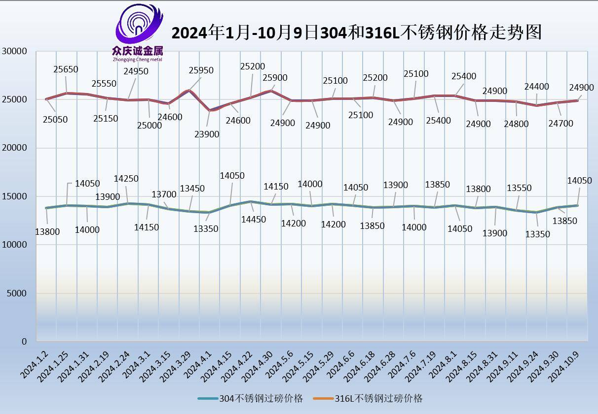 关于当前市场下6米不锈钢管价格的探讨——以价格为120元为例