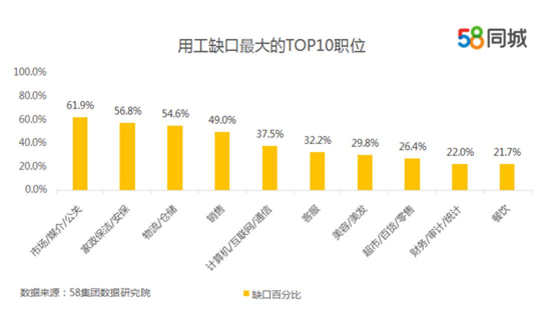 探索江门职场新机遇，58同城网招聘深度解析