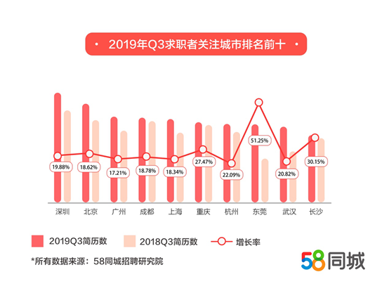 全面解读58同城招聘效果分析