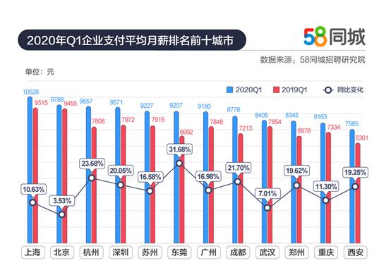 探寻58同城网普工招聘信息，职业发展的新机遇与挑战