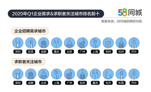 探索常州，在58同城招聘网寻找职业发展的无限可能