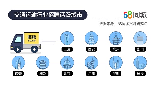 昆明招聘司机，探索58同城招聘平台的优势与价值