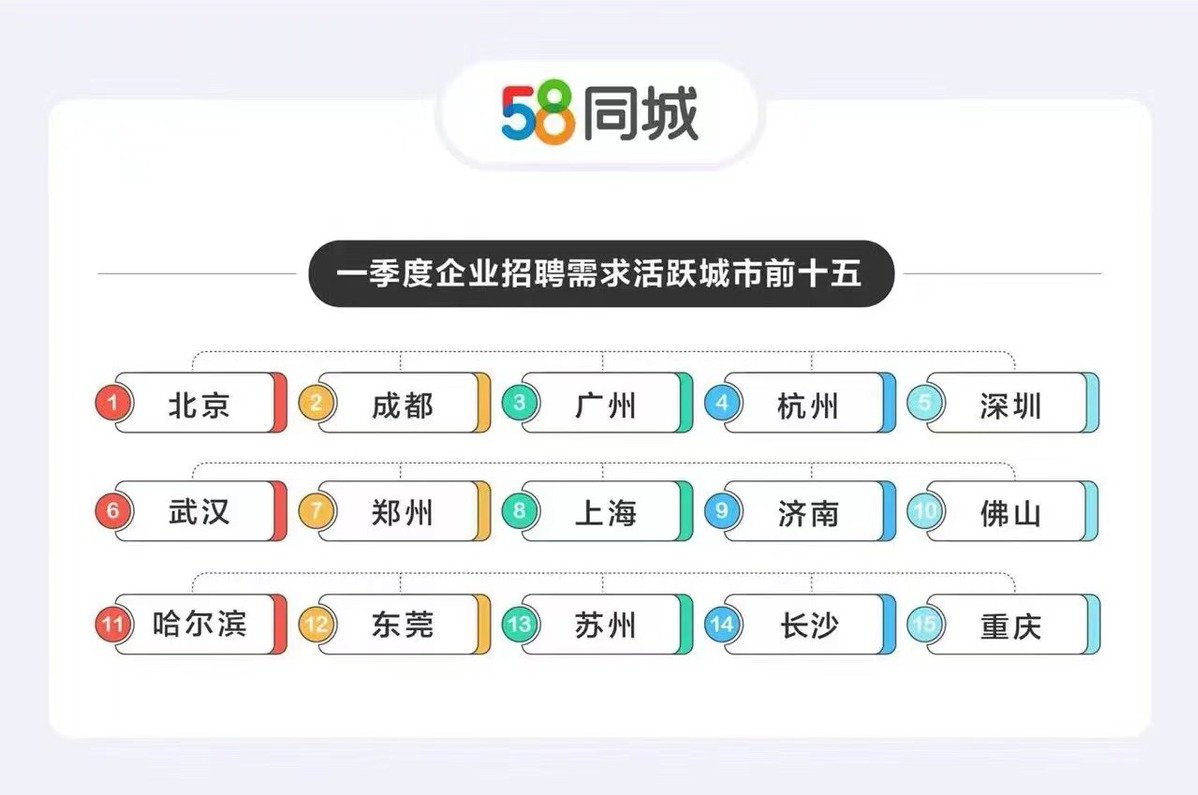 探索58同城泉州招聘网，连接企业与人才的桥梁