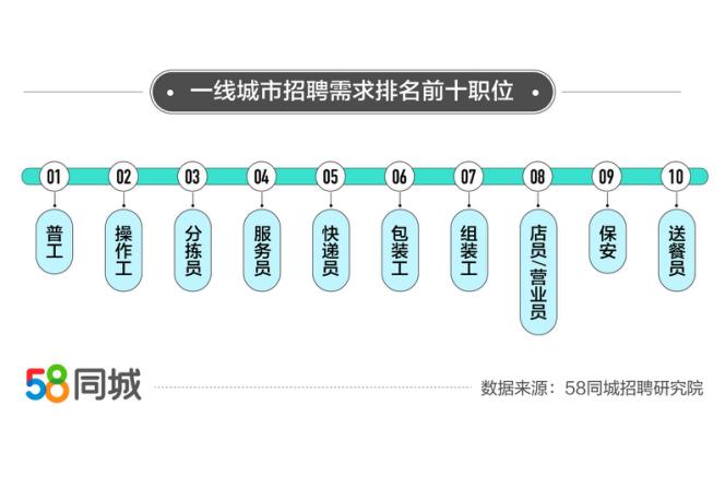 探索英德招聘的黄金路径，58同城招聘平台的力量